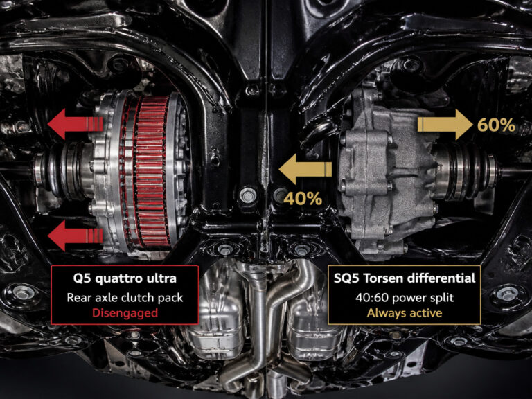 Specs and Recalls for the Audi Q5 Crossover Automobile