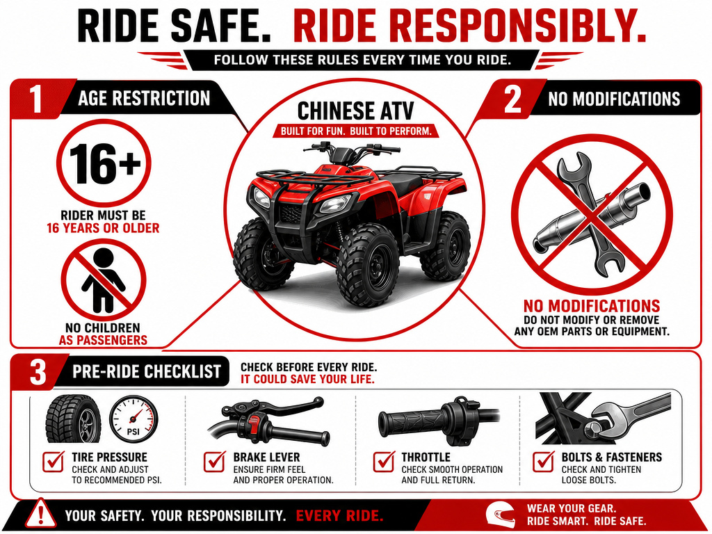 Chinese ATV safety infographic on age limits, modifications, and pre-ride checks.